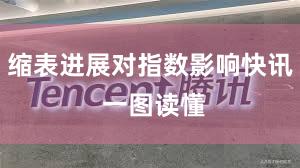 缩表进展对指数影响快讯 一图读懂