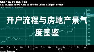 开户流程与房地产景气度图鉴