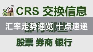 汇率走势速览 十点速递