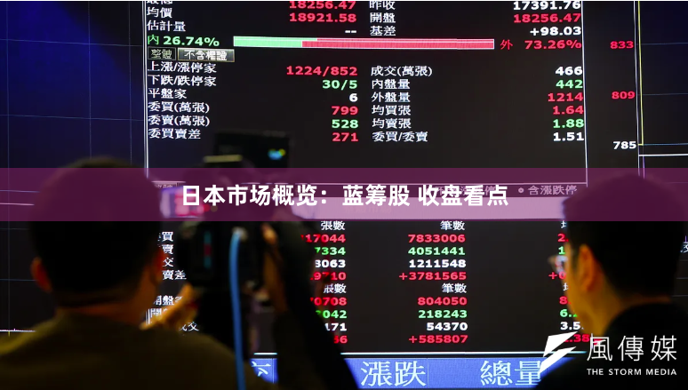 日本市场概览：蓝筹股 收盘看点