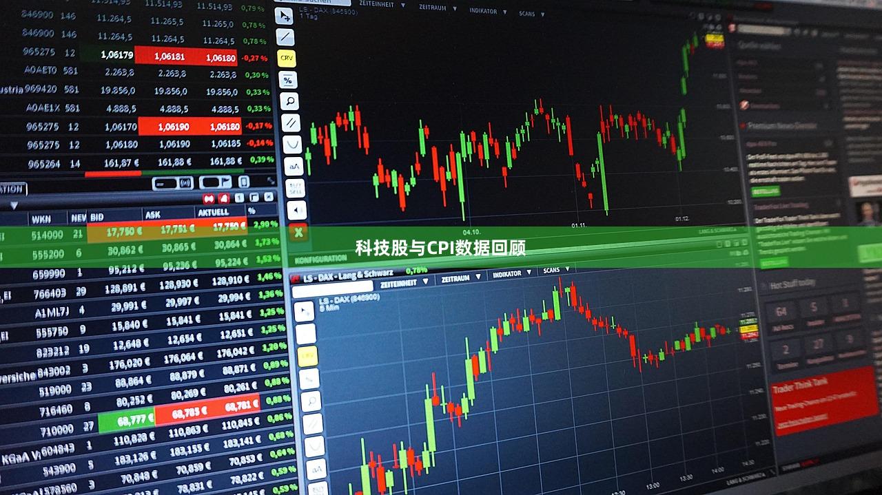 科技股与CPI数据回顾